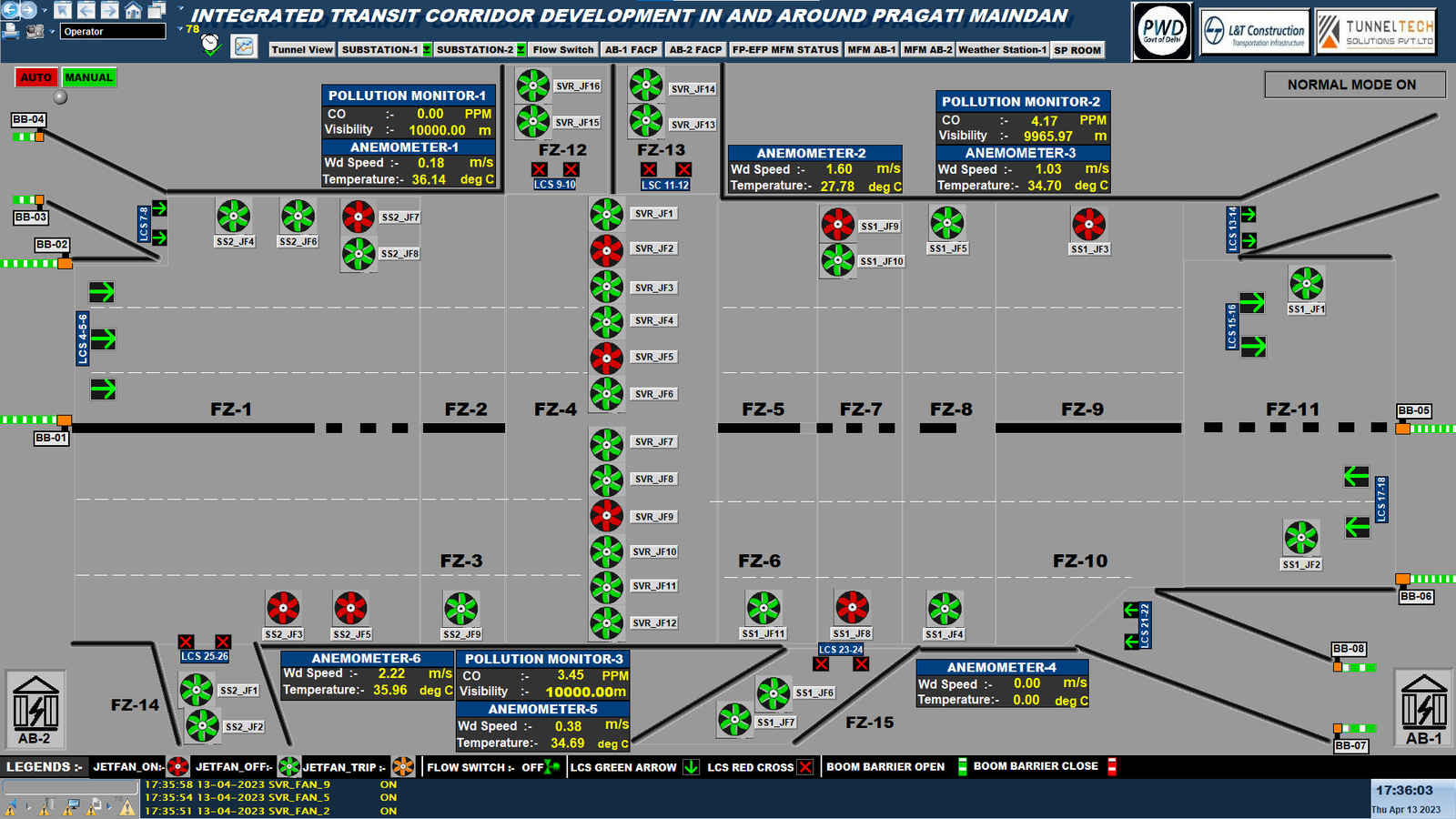 PLC and SCADA