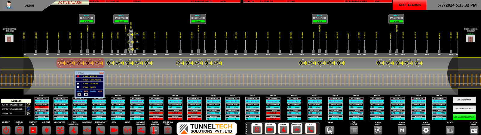 PLC and SCADA - Kuthiran