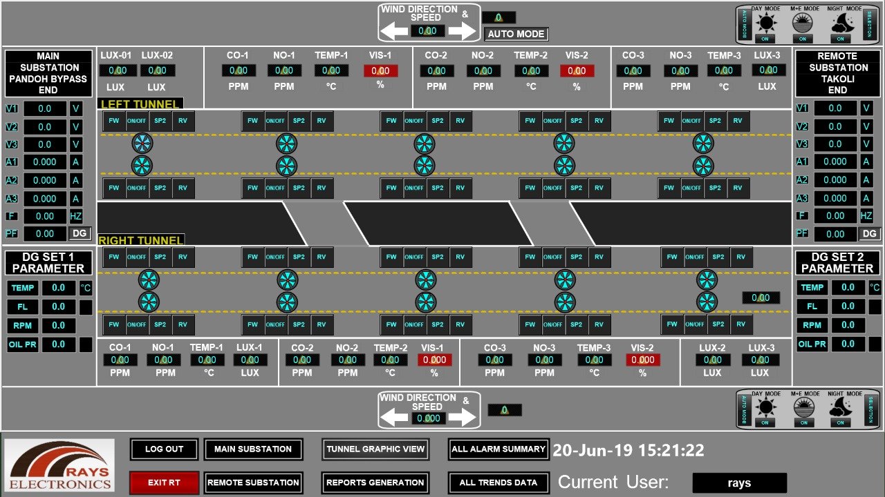 PLC and SCADA - Kuthiran